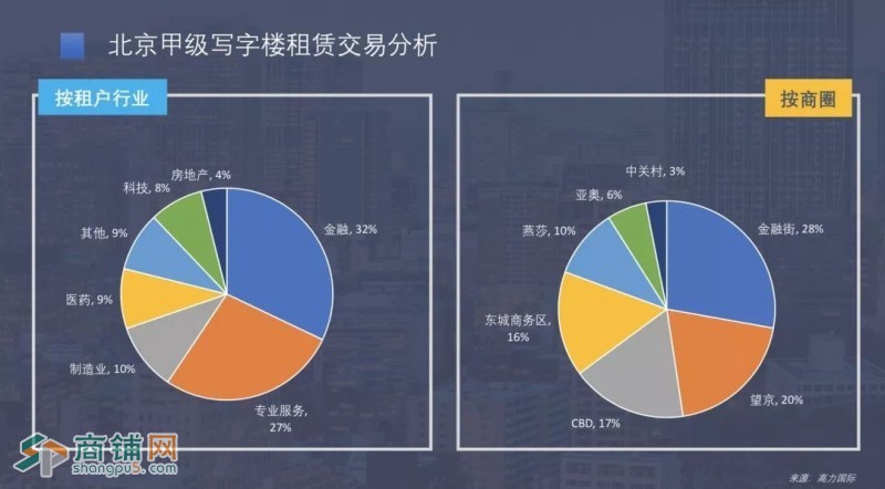 北京的写字楼已经不再「 金贵 」